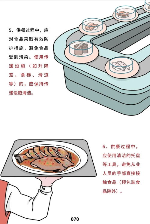 快看,餐饮服务食品安全操作规范来了